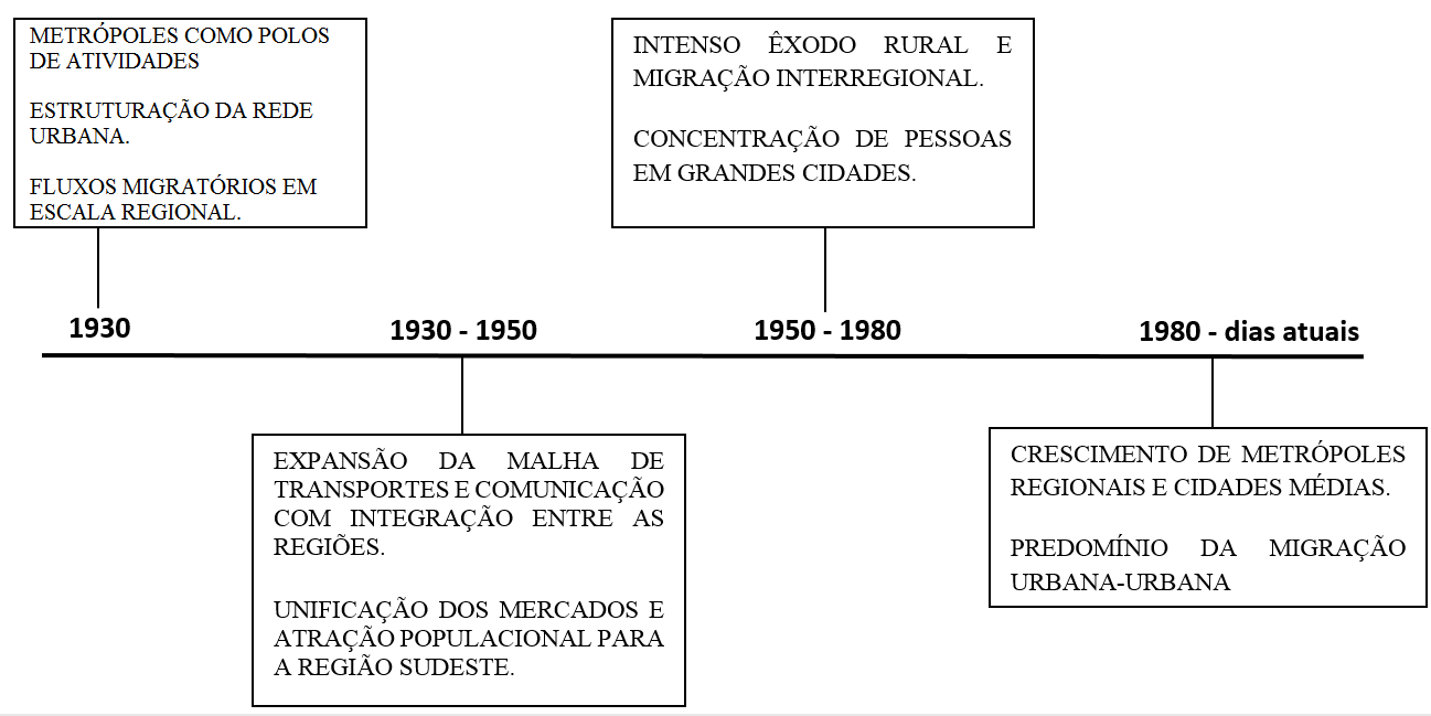 Visual da questão ESA 2023 Q34
