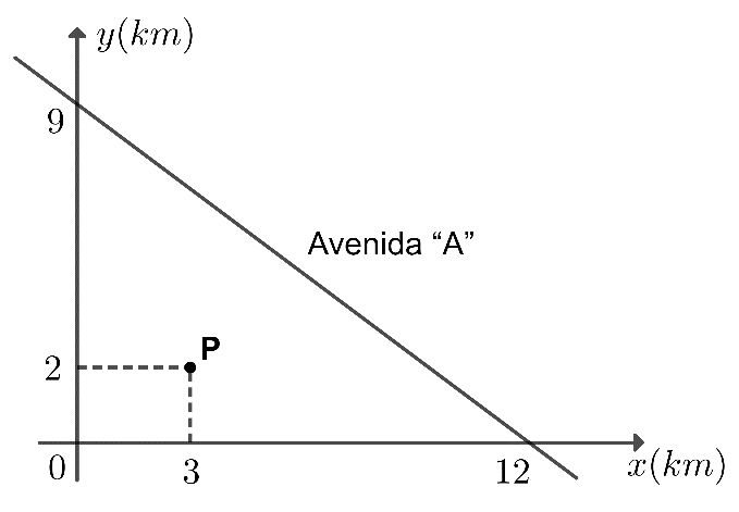 Visual da questão ESA 2025 Q03